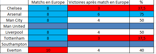 Victoire après europe